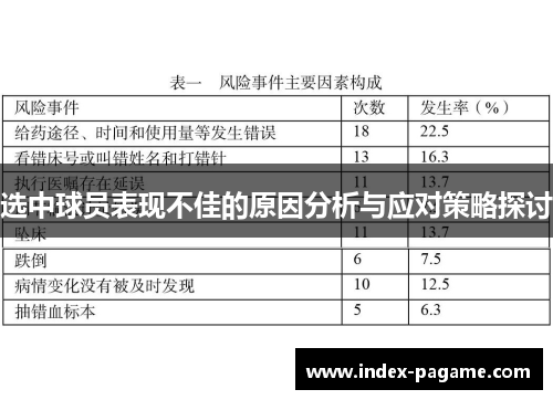 选中球员表现不佳的原因分析与应对策略探讨 选中球员表现不佳的原因分析与应对策略探讨