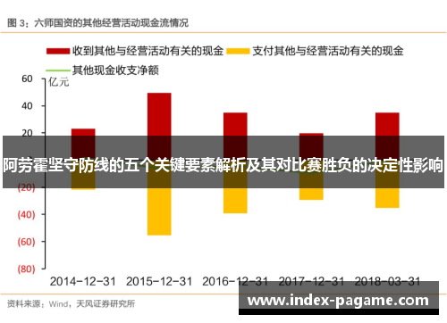 阿劳霍坚守防线的五个关键要素解析及其对比赛胜负的决定性影响 阿劳霍坚守防线的五个关键要素解析及其对比赛胜负的决定性影响