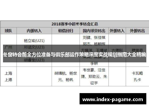 冬窗转会前全方位准备与俱乐部运作策略深度实战规划指南大全精编