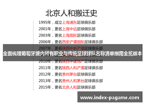 全面梳理葡萄牙境内所有职业与传统足球球队名称清单指南全览版本