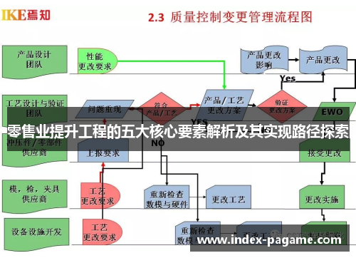 零售业提升工程的五大核心要素解析及其实现路径探索