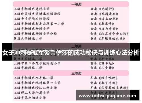女子冲刺赛冠军努鲁伊莎的成功秘诀与训练心法分析