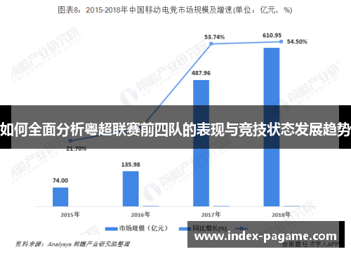 如何全面分析粤超联赛前四队的表现与竞技状态发展趋势