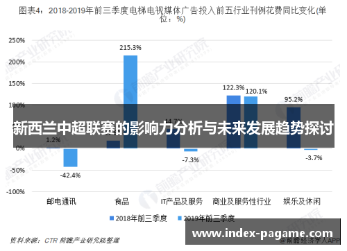 新西兰中超联赛的影响力分析与未来发展趋势探讨