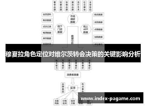 穆夏拉角色定位对维尔茨转会决策的关键影响分析